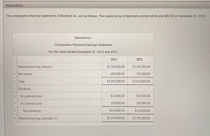 Solved Instructions The Comparative Financial Statements Of | Chegg.com