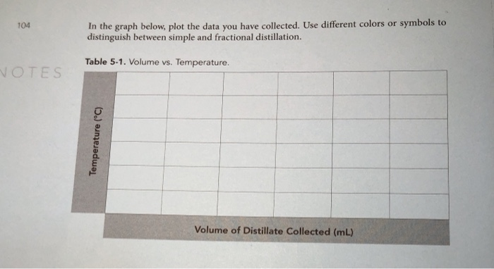 Simple Distillation Data Analysis Notes Solved Distillation PART A: SIMPLE DISTILLATION PART B: | Chegg.com