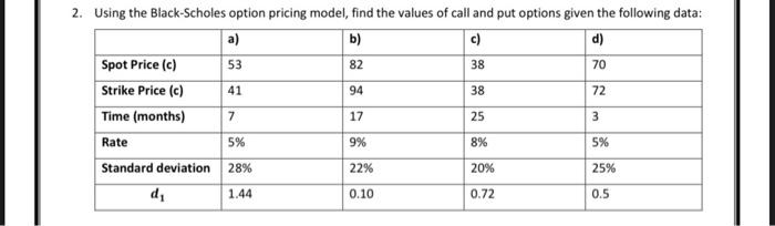 Solved 2. Using the Black-Scholes option pricing model, find | Chegg.com