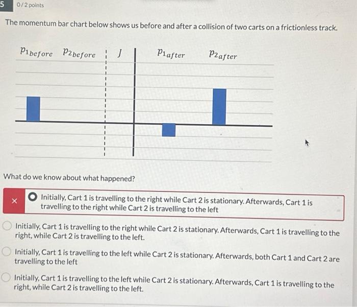 Solved The momentum bar chart below shows us before and