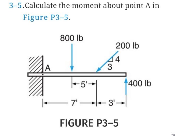 Solved 3-5.Calculate The Moment About Point A In Figure | Chegg.com