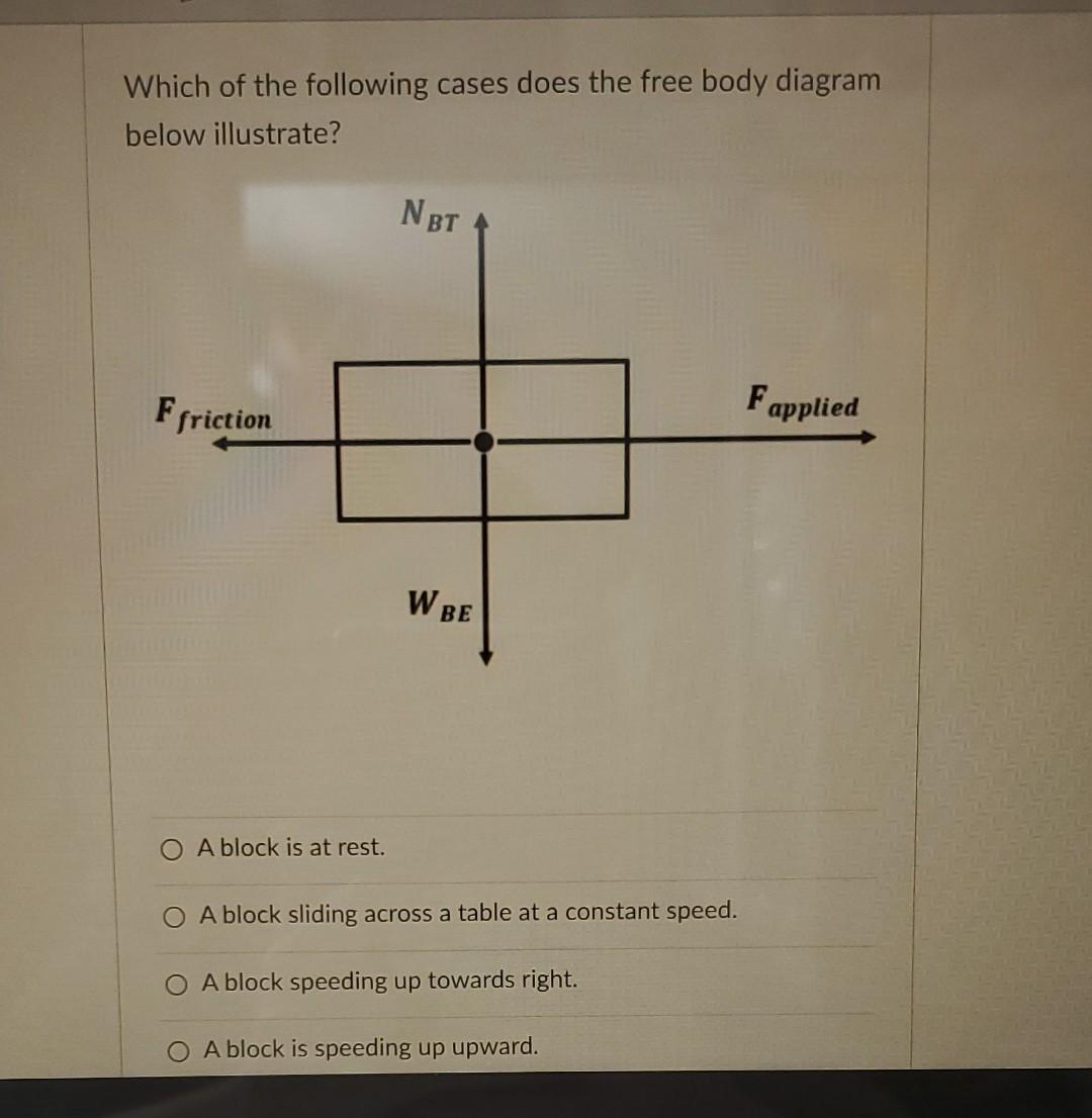 Solved Which of the following cases does the free body