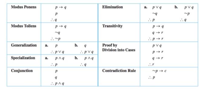 Solved 8. For the following questions, use the inference | Chegg.com