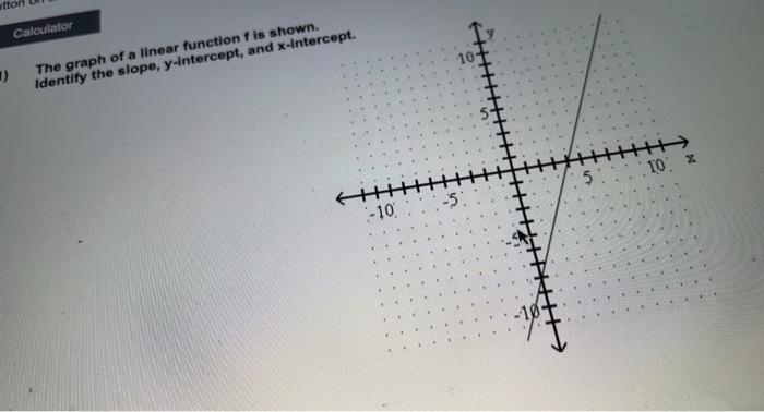 Solved Calculator The graph of a linear function f is shown | Chegg.com