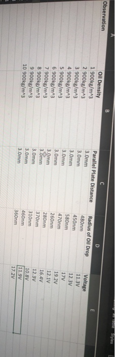 Solved Using the data given in the chart, answer the | Chegg.com