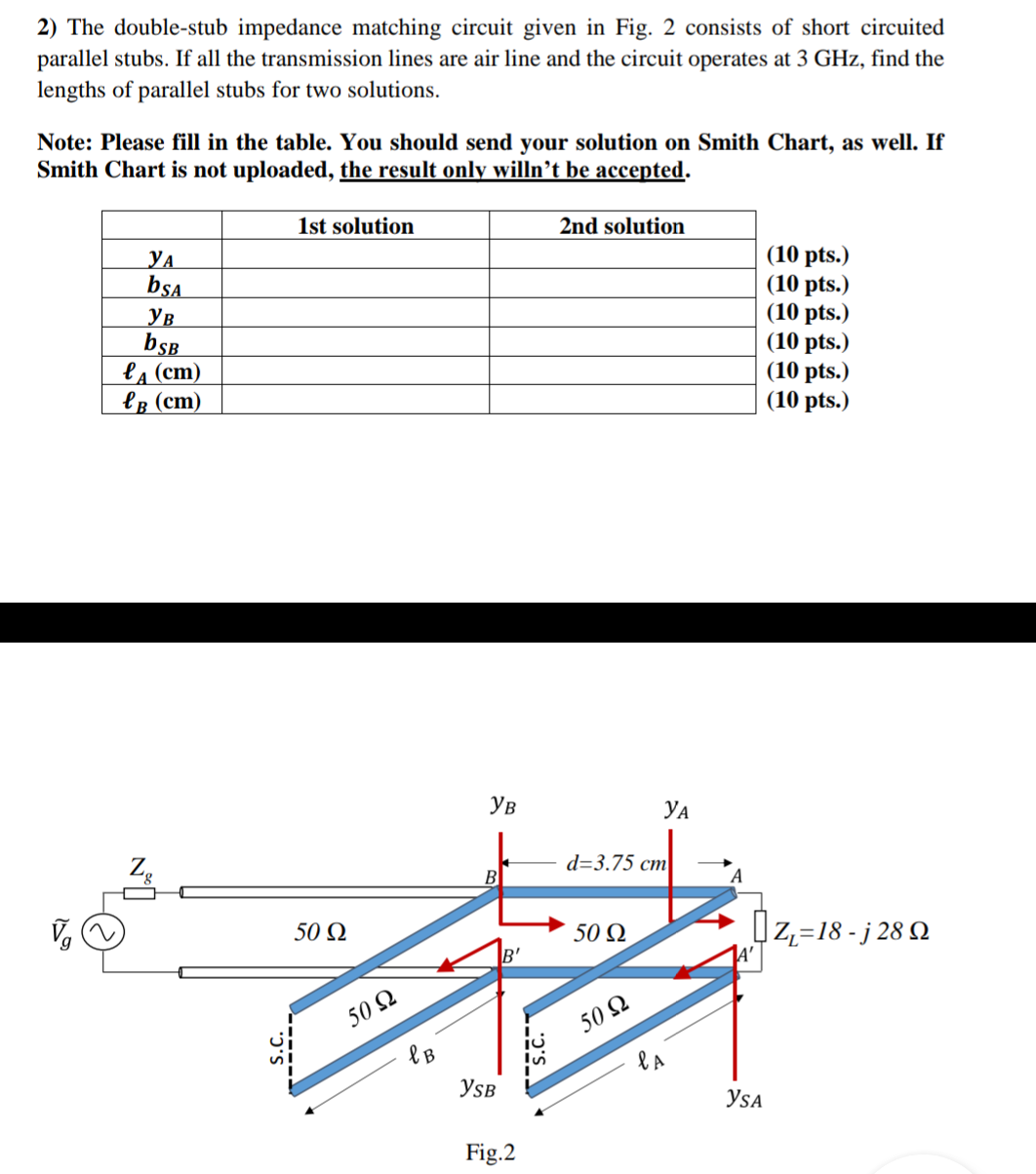 Solved 2) The Double-stub Impedance Matching Circuit Given | Chegg.com