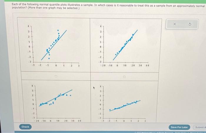 Solved Each of the following normal quantile plots | Chegg.com