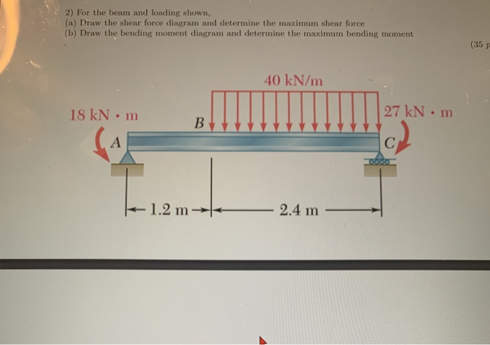 Solved 2) For the beam and loading shown, (a) Draw the shear | Chegg.com