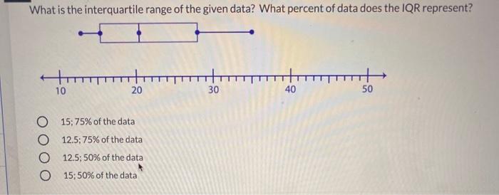 Solved What is the interquartile range of the given data? | Chegg.com