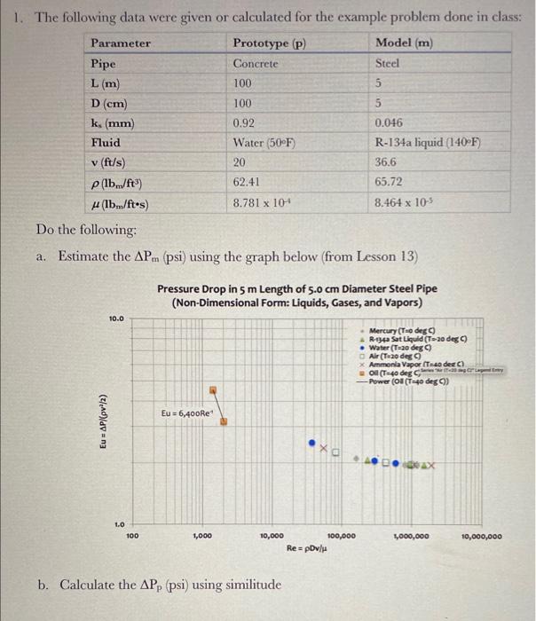 Solved 1. The following data were given or calculated for | Chegg.com