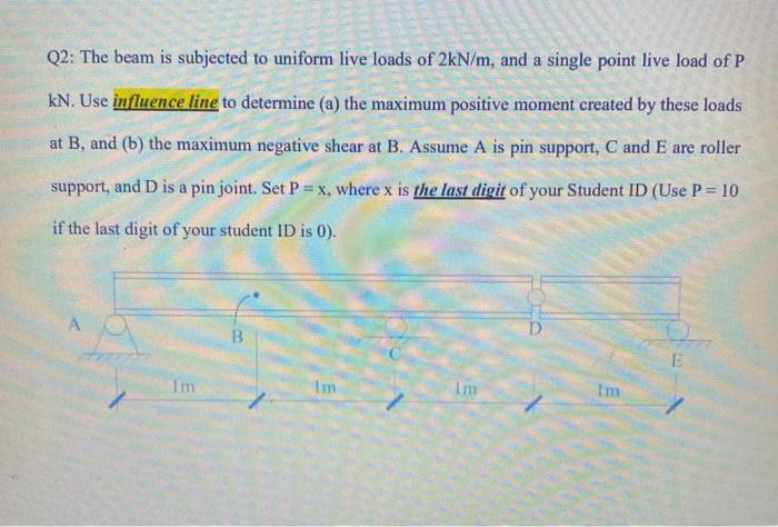 Solved Q2: The beam is subjected to uniform live loads of | Chegg.com