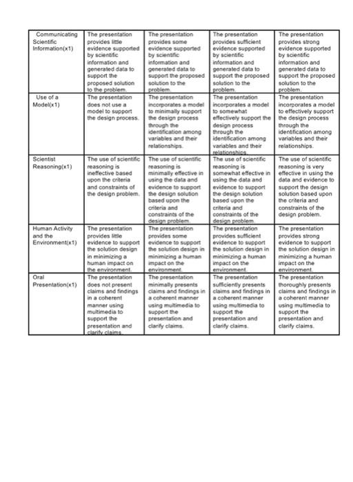 Solved Performance Task Scientific inquiry involves the | Chegg.com