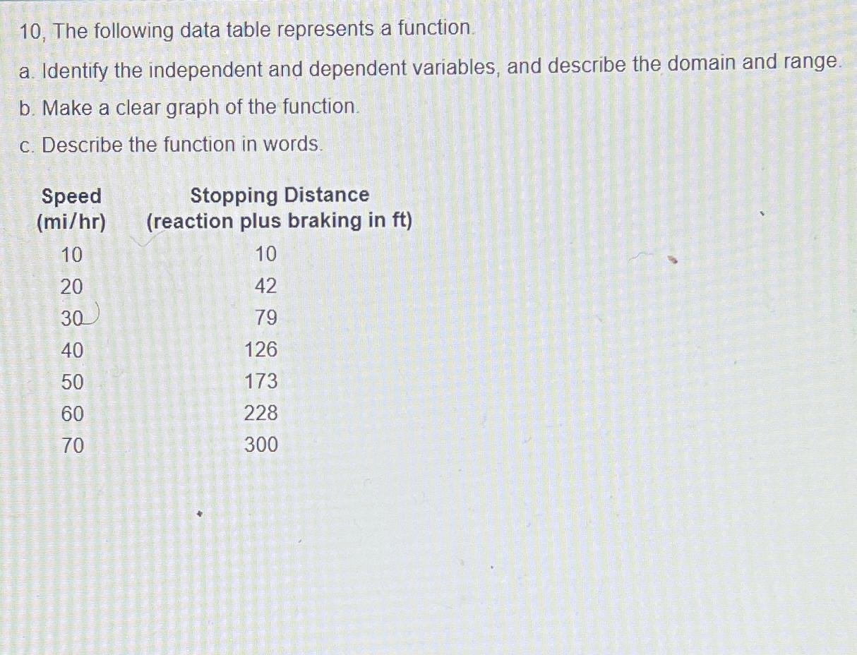 Solved 10, ﻿The following data table represents a | Chegg.com