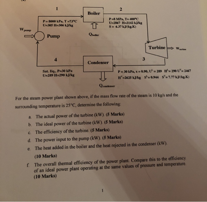 Solved Boiler P 8000 Kpa T 73 C U 305 H 306 Kj Kg P 8 M Chegg Com