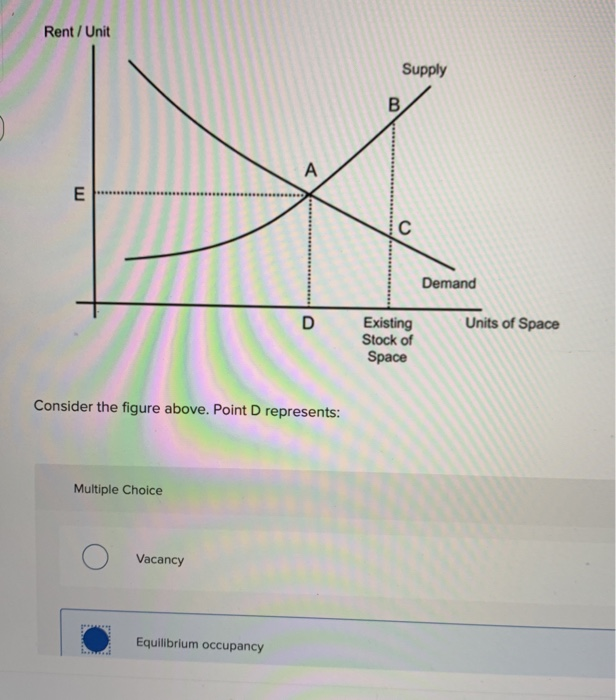 Solved Rent / Unit Supply >.......... Demand Units of