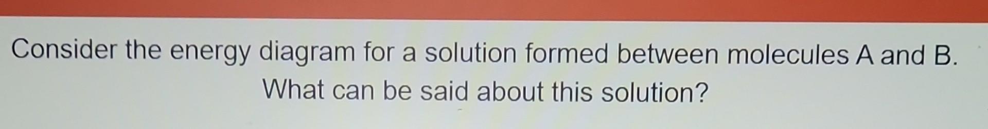 Solved Consider The Energy Diagram For A Solution Formed | Chegg.com