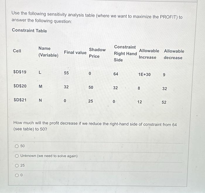 Solved Use the following sensitivity analysis table (where | Chegg.com
