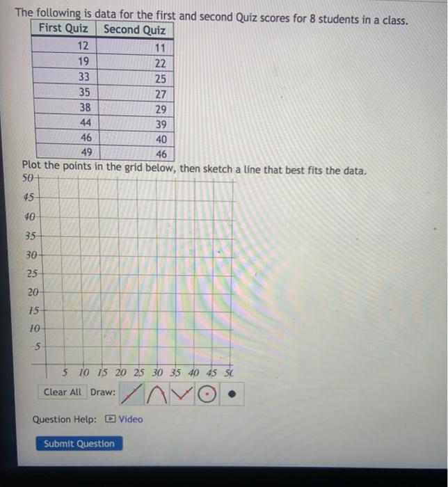 Solved The following is data for the first and second Quiz | Chegg.com