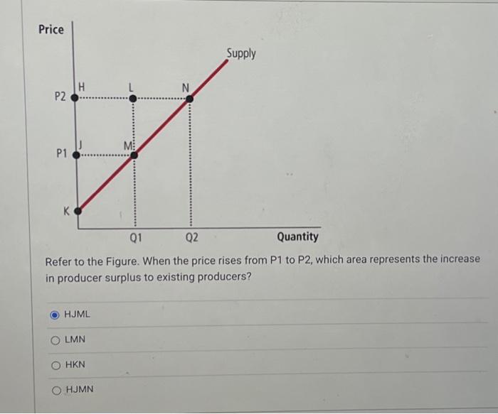 Solved Refer to the Figure. Which area represents the | Chegg.com