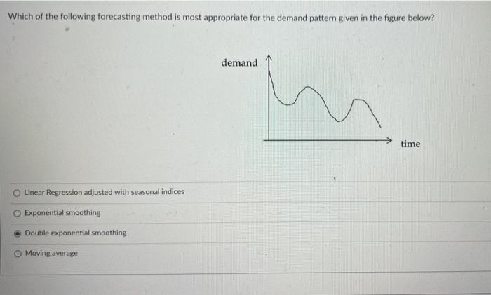 Solved Which of the following forecasting method is most | Chegg.com