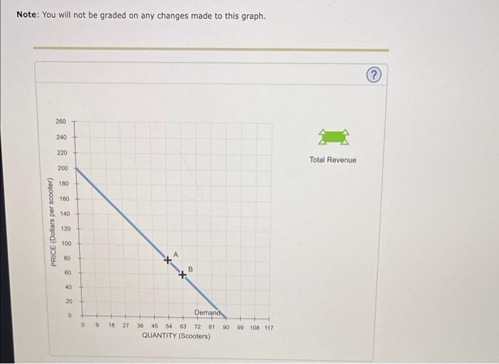 Note: You will not be graded on any changes made to this graph.