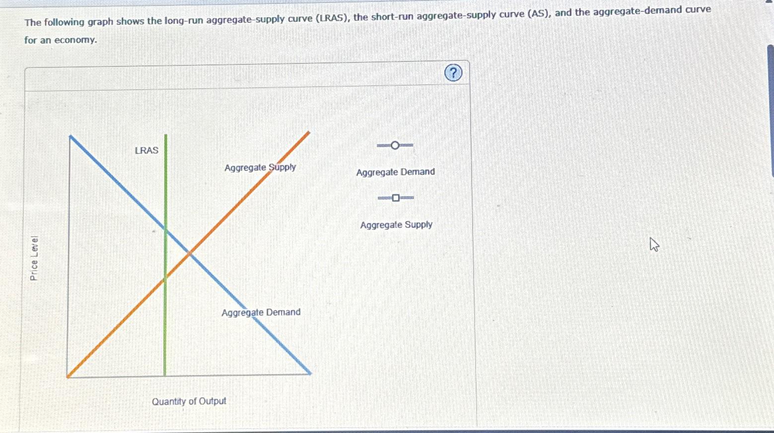 Solved The Following Graph Shows The Long-run | Chegg.com