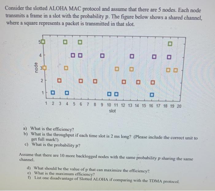 Solved Consider The Slotted Aloha Mac Protocol And Assume Chegg Com