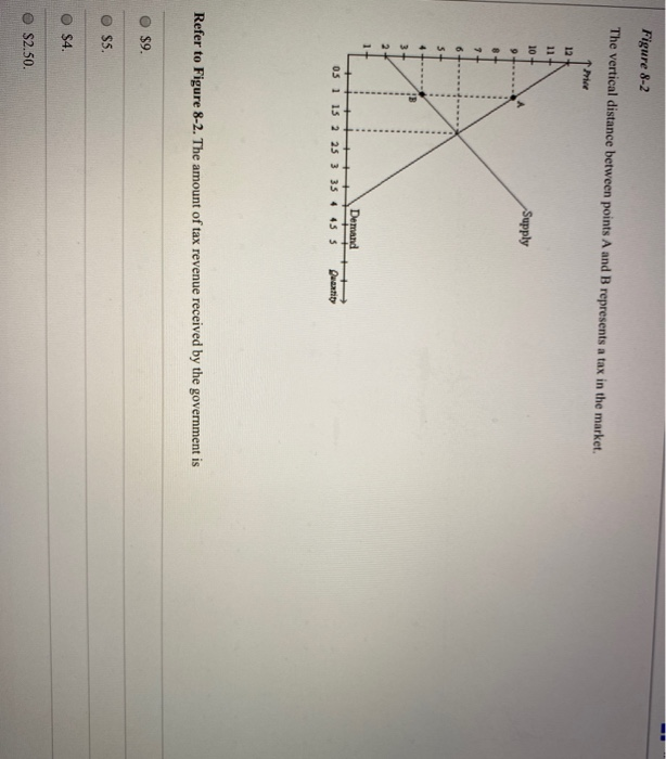 Solved Figure 8-2 The vertical distance between points A and | Chegg.com