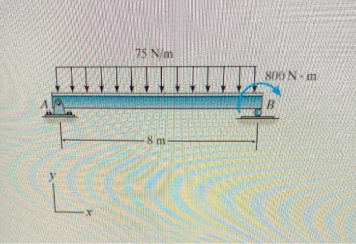 Solved Identify The Support Reactions On The Beam Shown In | Chegg.com