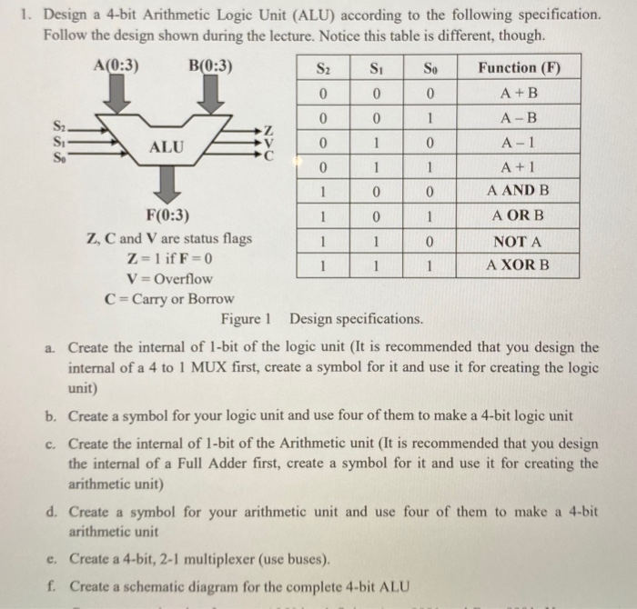 Solved 1 1 V С 1 1 1 1 1 1 1 1. Design a 4-bit Arithmetic | Chegg.com