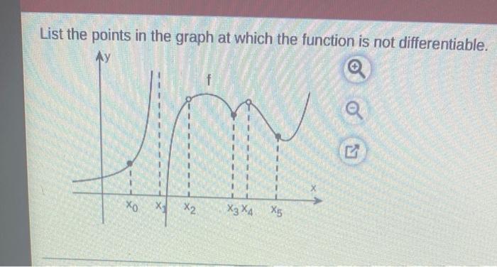 Solved List the points in the graph at which the function is | Chegg.com