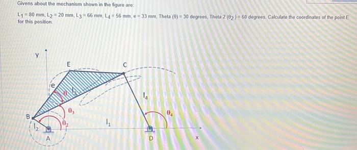 Solved Givens about the mechanism shown in the figure are: | Chegg.com