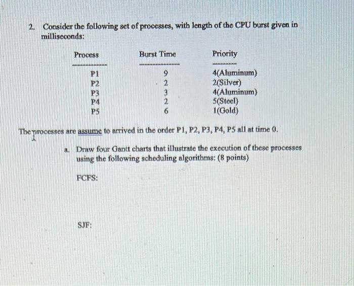 Solved 2. Consider the following set of processes, with | Chegg.com