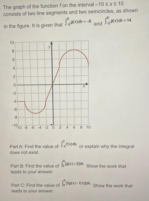 Solved - The graph of the function f on the interval -10 ≤ x | Chegg.com