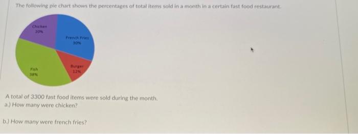 Solved The following pie chart-shows the percentages of | Chegg.com
