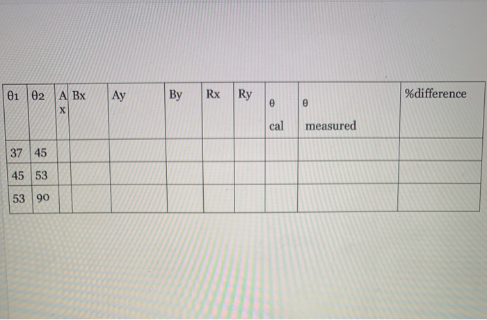 solved-part-iii-component-method-of-vector-addition-part-chegg