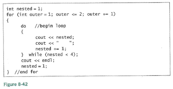 Solved Complete A Desk Check Table For The Code Shown In Figur