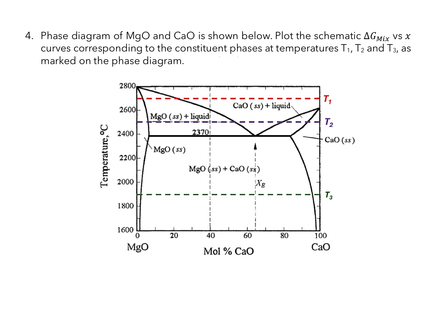 Solved Phase diagram of ﻿MgO and CaO is ﻿shown below. Plot | Chegg.com