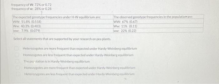 Solved You are studying the alleles for flower color in the | Chegg.com