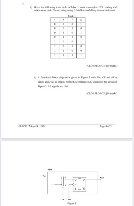 Solved a) Given the following truth table in Table 1, write | Chegg.com