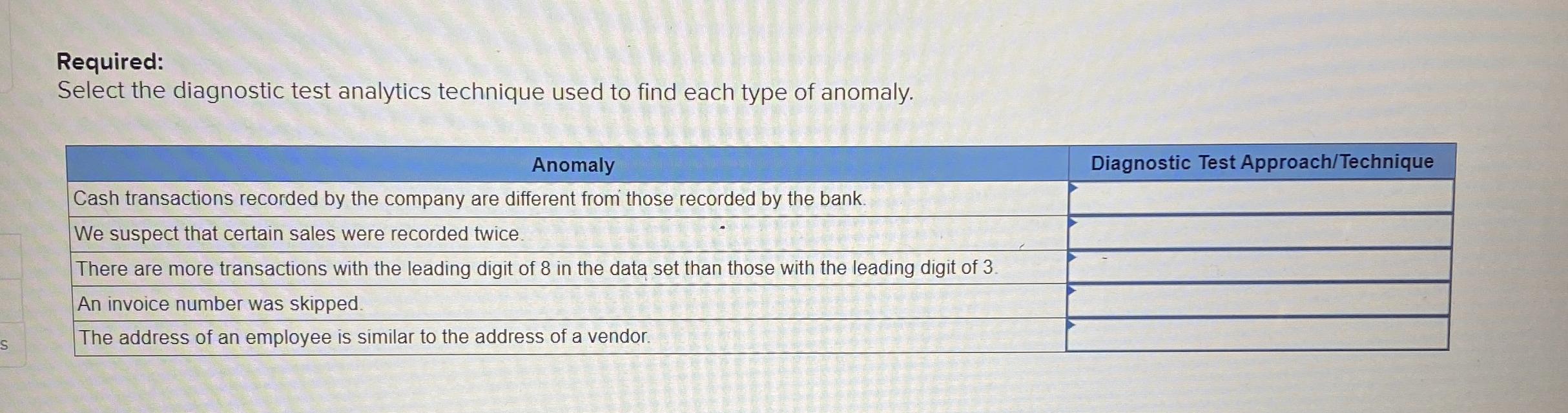 Solved Required:Select the diagnostic test analytics | Chegg.com