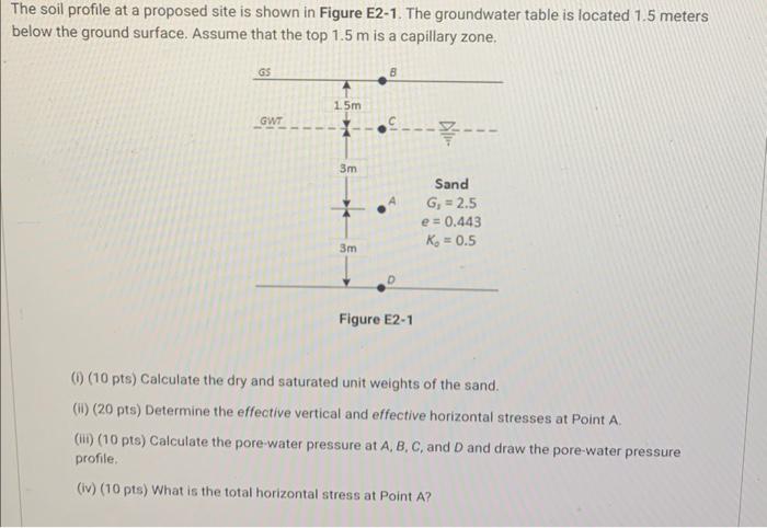 Solved The soil profile at a proposed site is shown in | Chegg.com