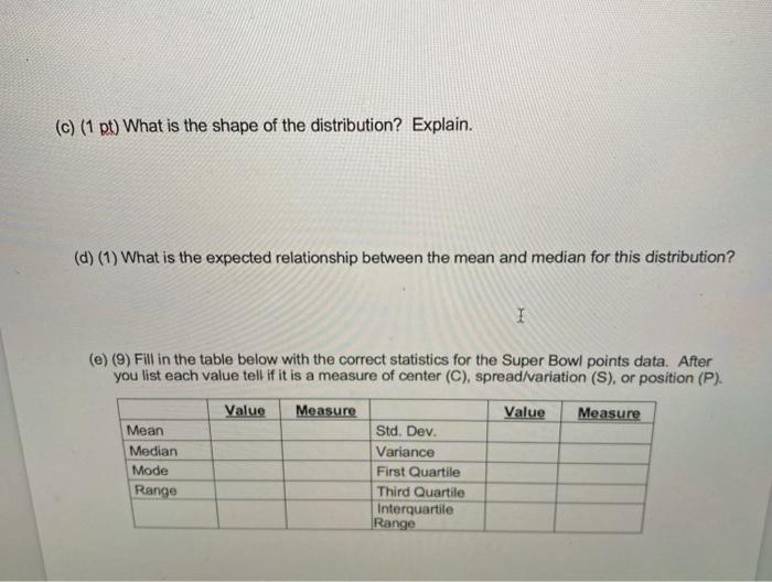 Solved 4. The following table shows the point total for the | Chegg.com
