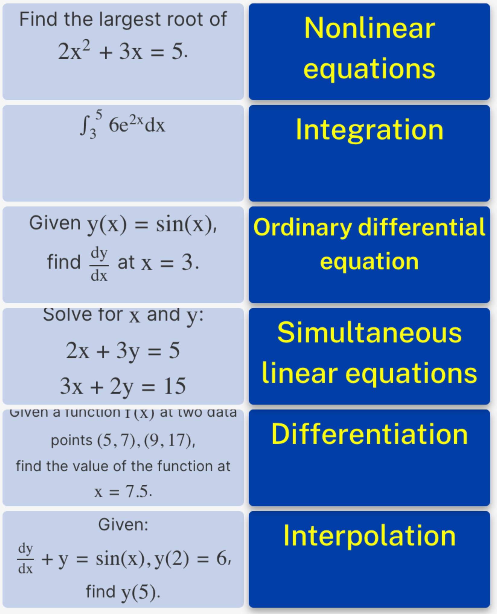 Match the processes.Find the largest root of2x2+3x=5 | Chegg.com