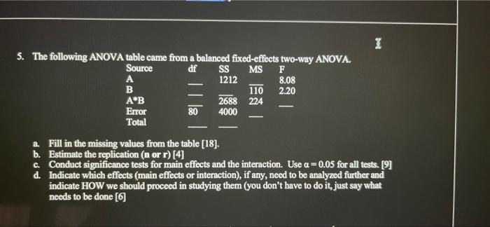 Solved - 3 5. The Following ANOVA Table Came From A Balanced | Chegg.com