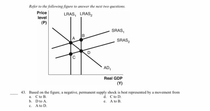 Solved Refer to the following figure to answer the next two | Chegg.com