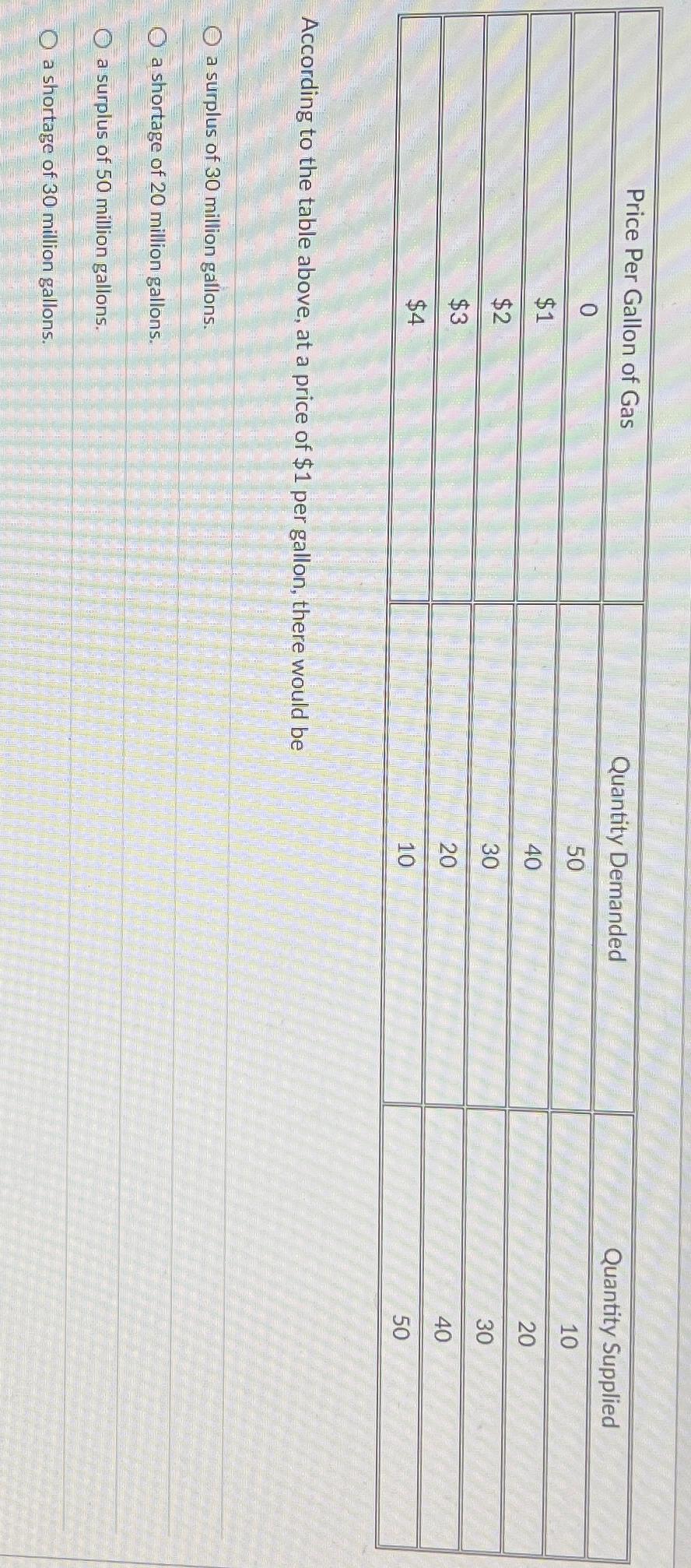 Solved \table[[Price Per Gallon of Gas,Quantity | Chegg.com