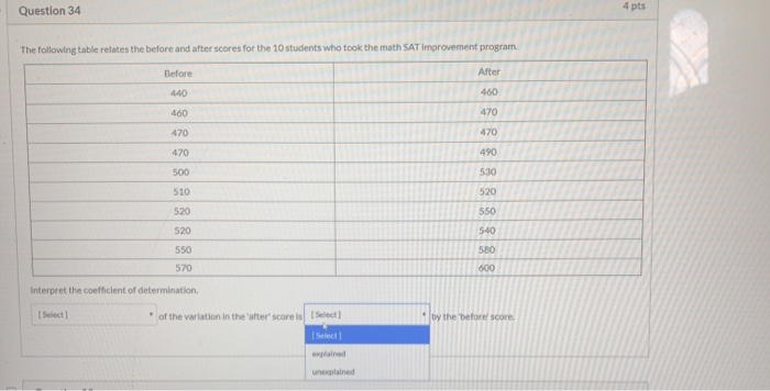 Solved Question 34 4 pts The following table relates the | Chegg.com