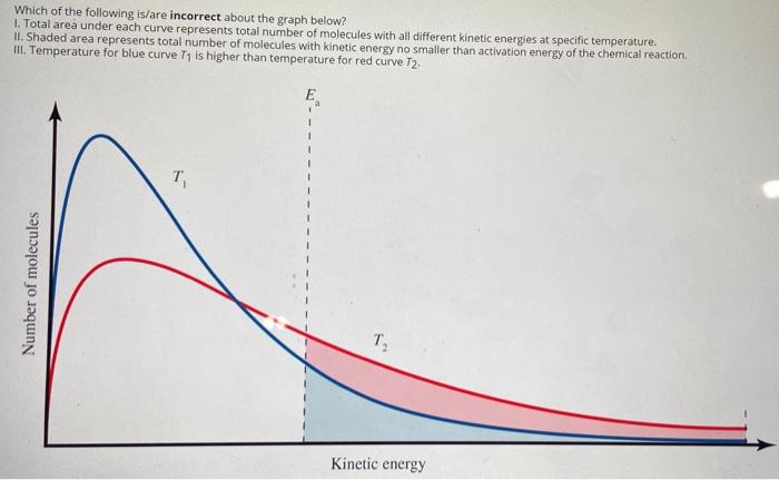 Solved Which of the following will decrease the rate of a | Chegg.com