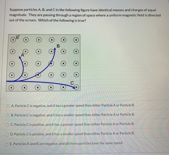 Solved Suppose Particles A, B, And C In The Following Figure | Chegg.com